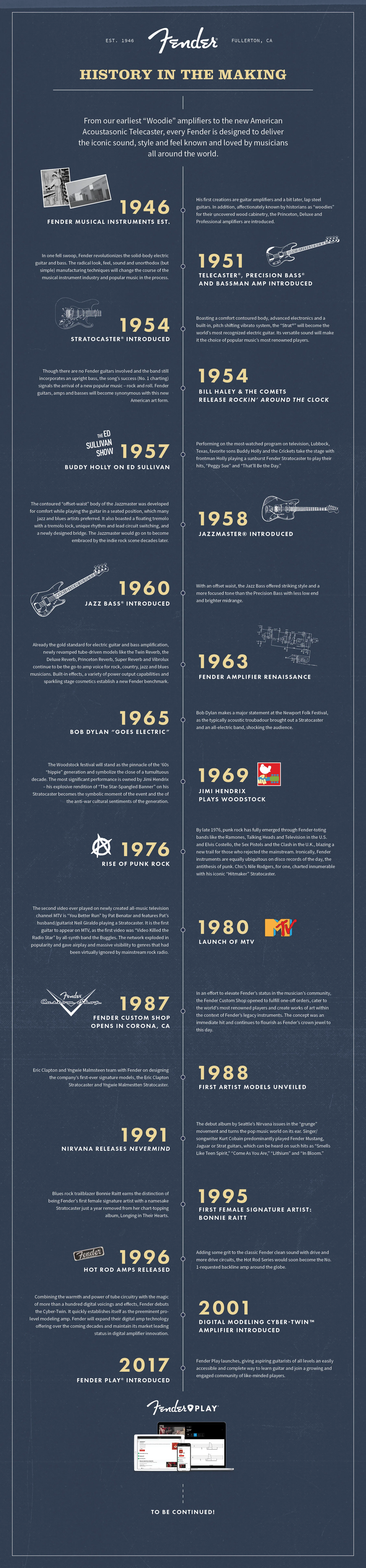 Fender history article timeline