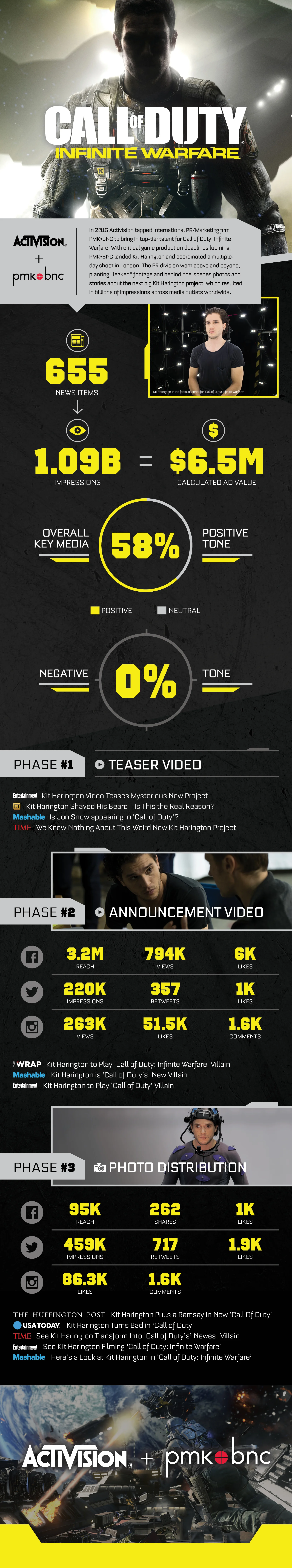 Call of Duty Infinite Warfare infographic banner