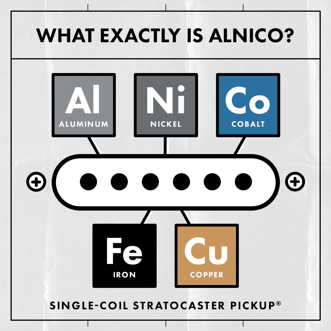 Alnico pickup schematic illustration